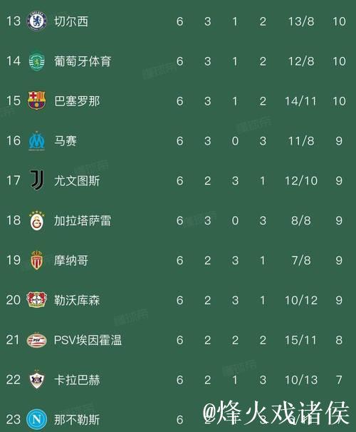欧冠狂欢夜，曼城2:1逆转皇马，阿森纳3:0布鲁日