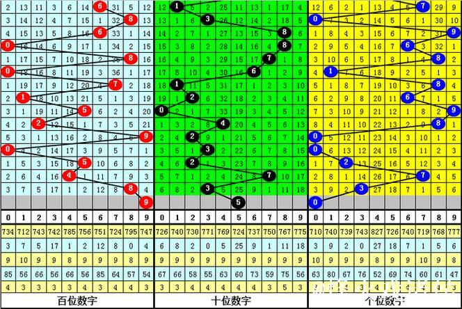 015期陈青峰排列三预测奖号:复隔中统计 015期陈青峰排列三预测奖号:复隔中统计