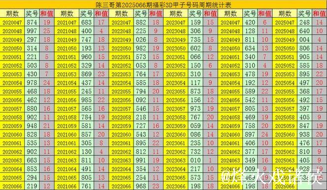 015期小霸王福彩3D预测奖号:两码合差 015期小霸王福彩3D预测奖号:两码合差