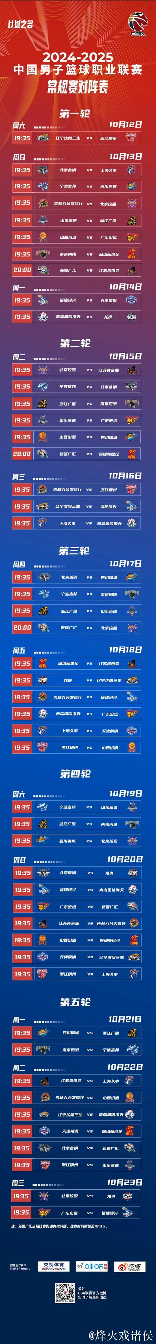 CBA季前赛赛程公布 10月3号五个赛区同时开赛 CBA季前赛赛程公布 10月3号五个赛区同时开赛